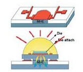 LED Thermal Solutions